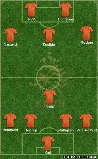 Holland Formation 2014