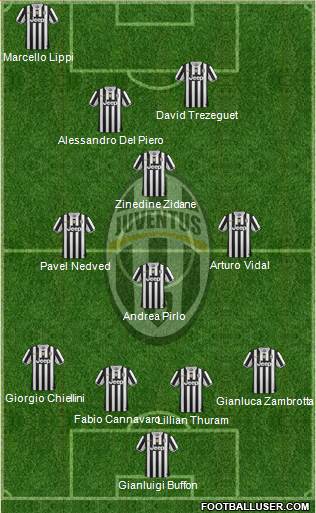 Juventus Formation 2014