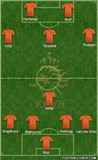 Holland Formation 2014
