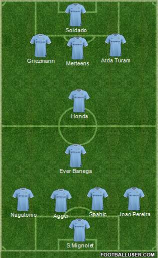 Manchester City Formation 2014