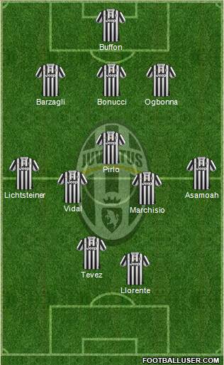 Juventus Formation 2014
