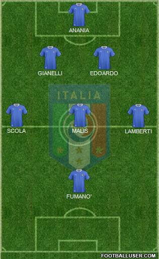 Italy Formation 2014