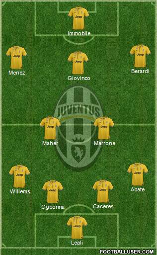 Juventus Formation 2014