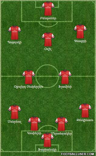 Arsenal Formation 2014