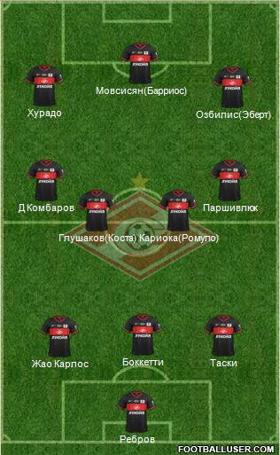 Spartak Moscow Formation 2014