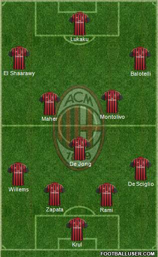 A.C. Milan Formation 2014