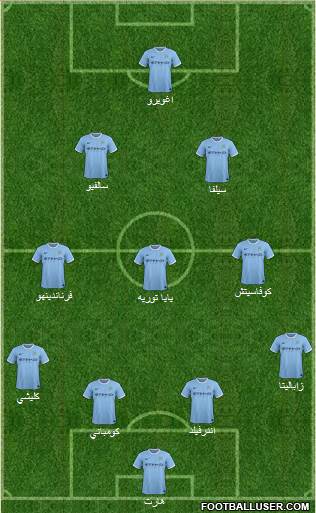 Manchester City Formation 2014