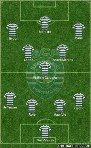 Sporting Clube de Portugal - SAD Formation 2014