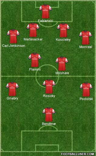 Arsenal Formation 2014