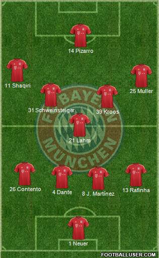 FC Bayern München Formation 2014