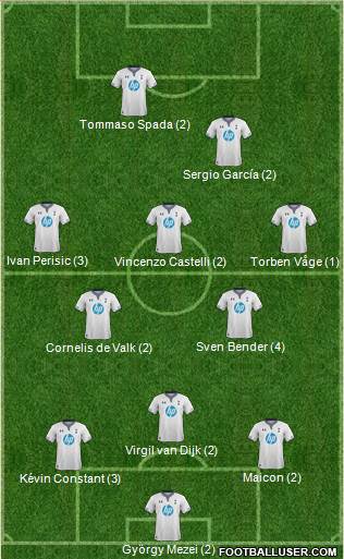 Tottenham Hotspur Formation 2014