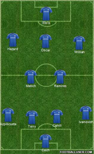 Chelsea Formation 2014