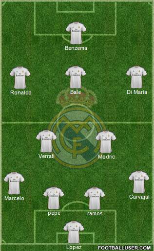 Real Madrid C.F. Formation 2014