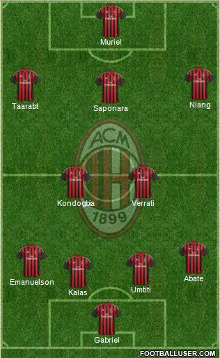 A.C. Milan Formation 2014