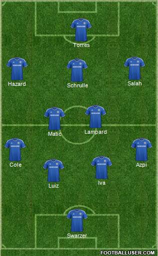 Chelsea Formation 2014
