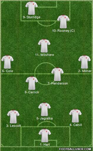 England Formation 2014