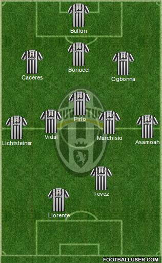 Juventus Formation 2014