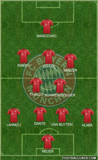 FC Bayern München Formation 2014