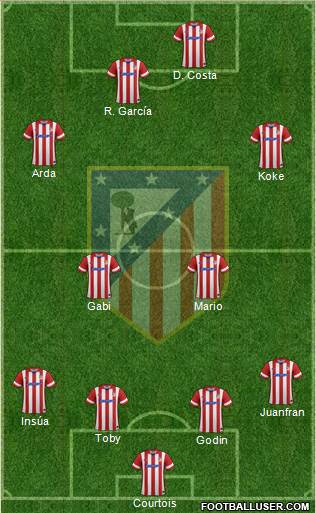 Atlético Madrid B Formation 2014