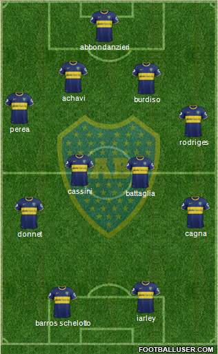 Boca Juniors Formation 2014