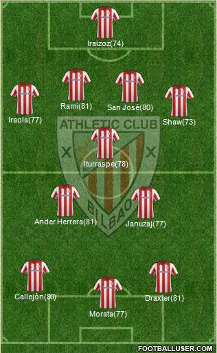 Athletic Club Formation 2014