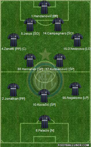 F.C. Internazionale Formation 2014