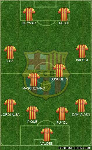 F.C. Barcelona Formation 2014