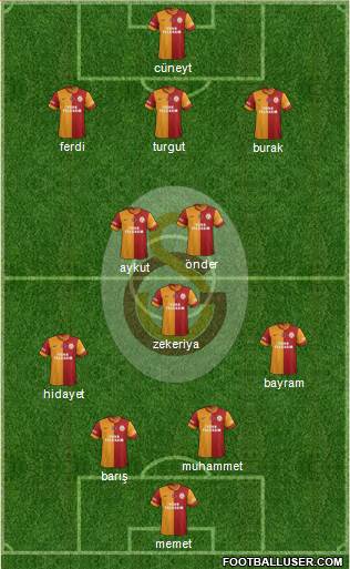 Galatasaray SK Formation 2014