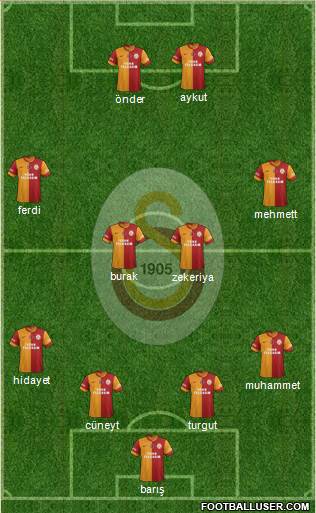 Galatasaray SK Formation 2014