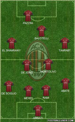 A.C. Milan Formation 2014
