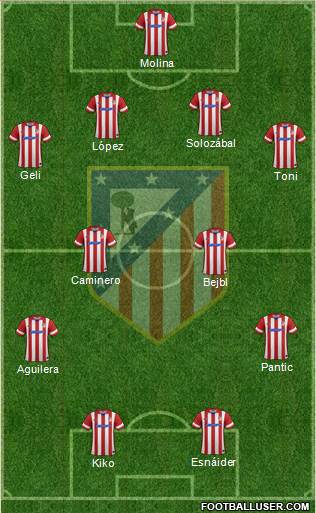 C. Atlético Madrid S.A.D. Formation 2014