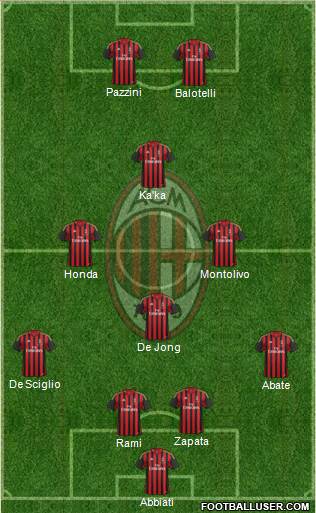 A.C. Milan Formation 2014