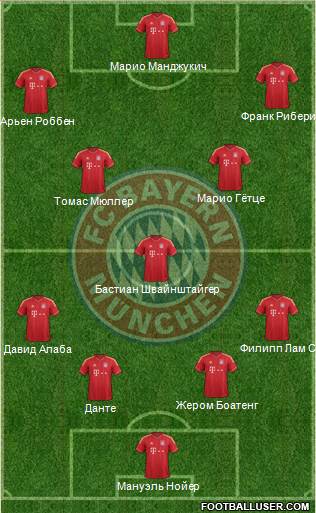 FC Bayern München Formation 2014