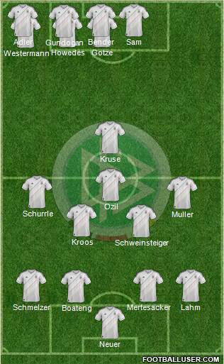 Germany Formation 2014