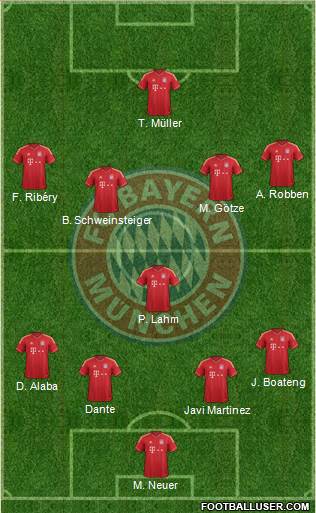 FC Bayern München Formation 2014