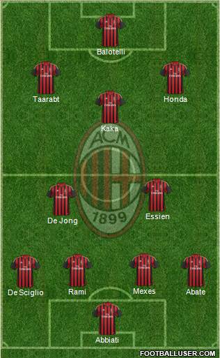 A.C. Milan Formation 2014