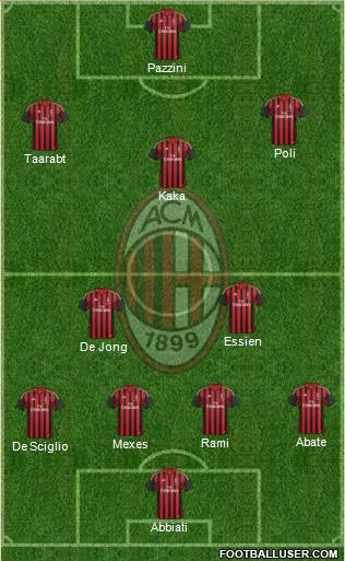 A.C. Milan Formation 2014