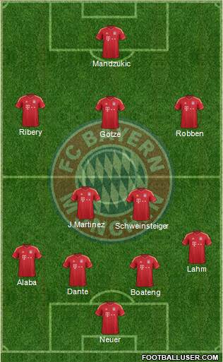 FC Bayern München Formation 2014