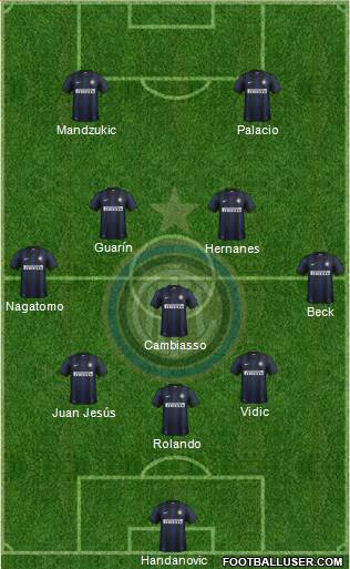 F.C. Internazionale Formation 2014
