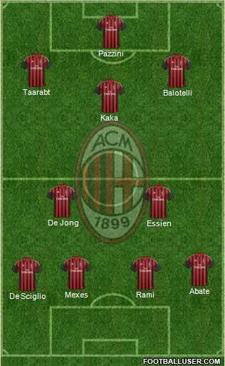 A.C. Milan Formation 2014
