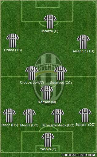 Juventus Formation 2014