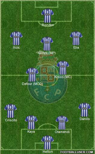 Futebol Clube do Porto - SAD Formation 2014