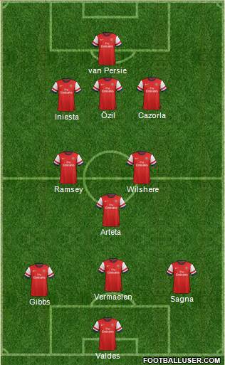 Arsenal Formation 2014