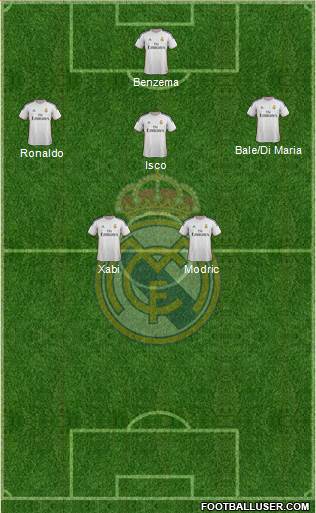 Real Madrid C.F. Formation 2014