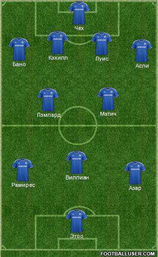 Chelsea Formation 2014