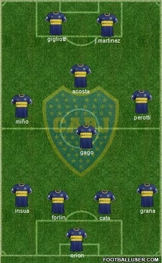 Boca Juniors Formation 2014