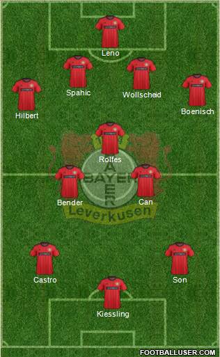 Bayer 04 Leverkusen Formation 2014