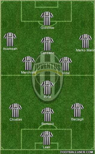 Juventus Formation 2014