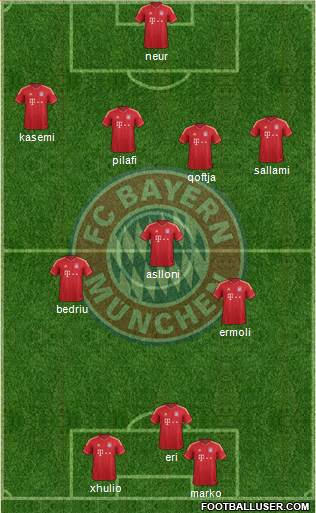 FC Bayern München Formation 2014
