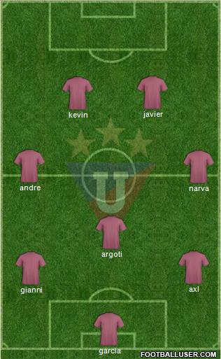 LDU de Quito Formation 2014